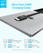 Anker Zolo 240W USB C to USB C Braided Cable - Image 3